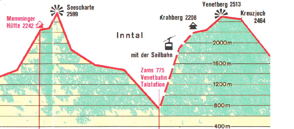 Memminger H�tte   --> Zams 